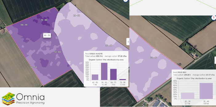 Arable vs Grass carbon mapping results