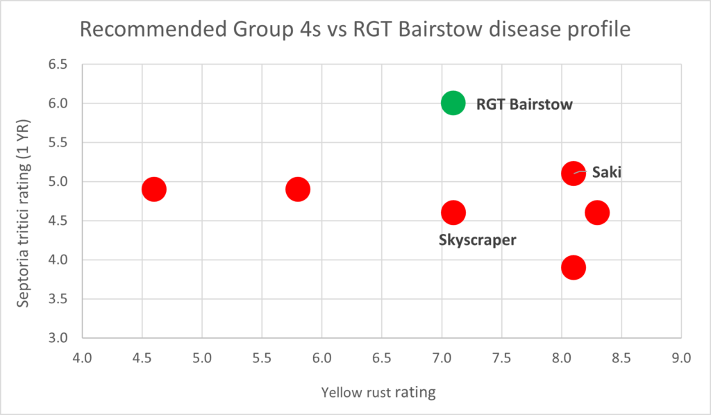 bairstow