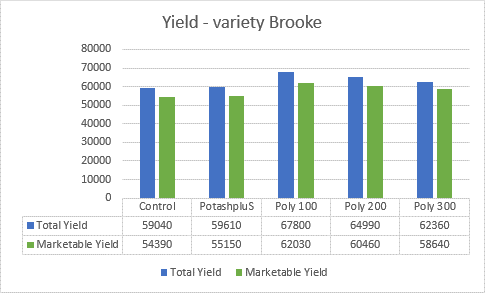 ICL yield