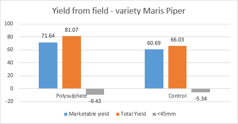 icl yield 2